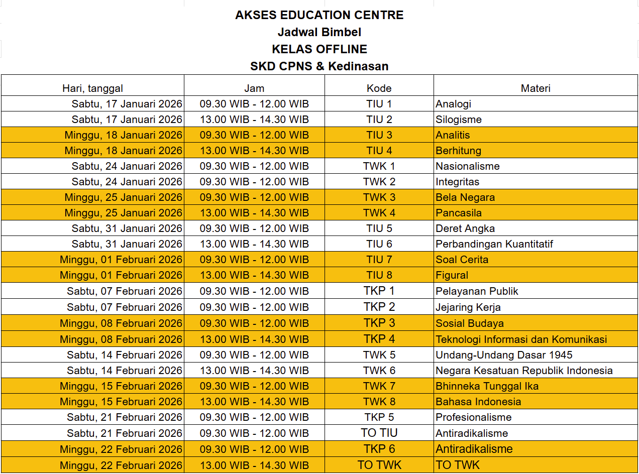 Bimbel CPNS Cabang Surabaya